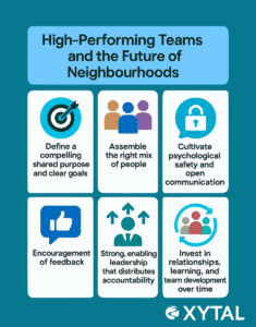 High Performance Teams