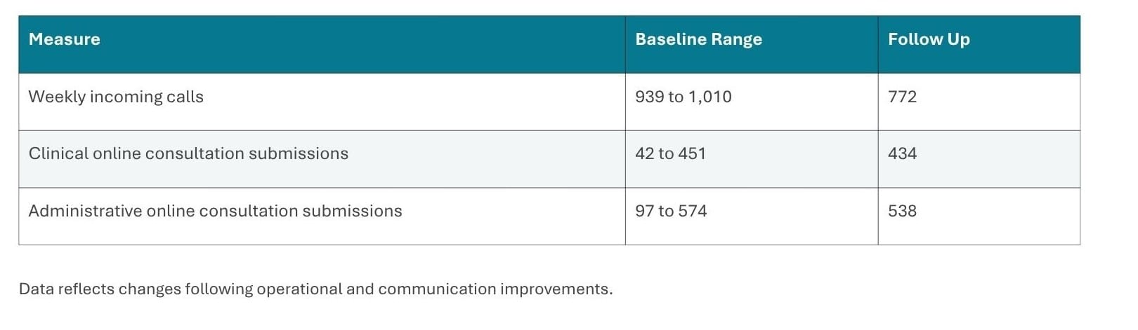 GP case study