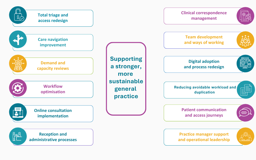 practice level support