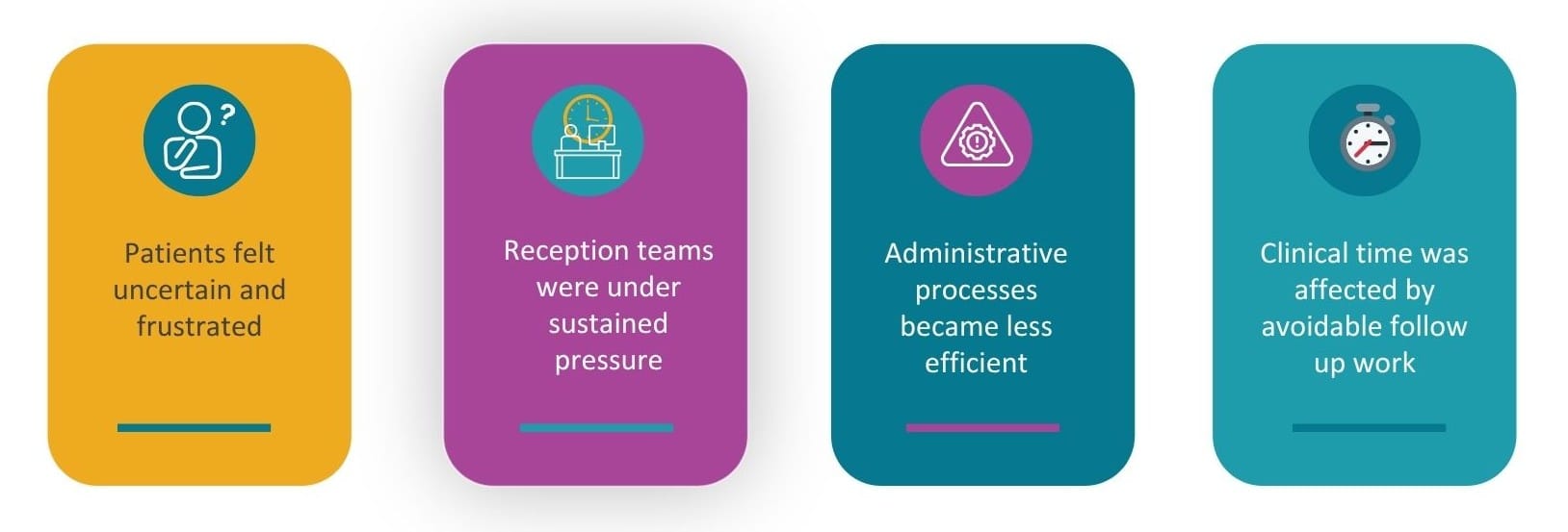 general practice support