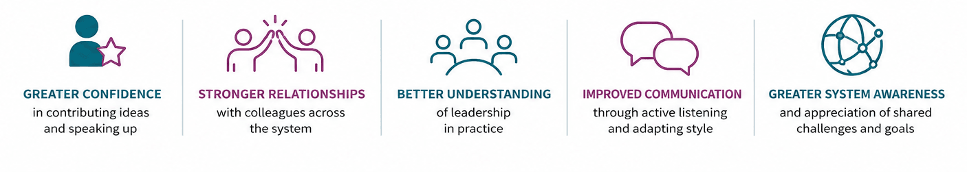 Leadership programme NHS