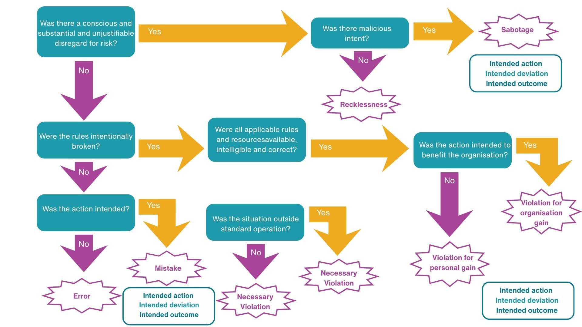 Leadership and Process Improvement